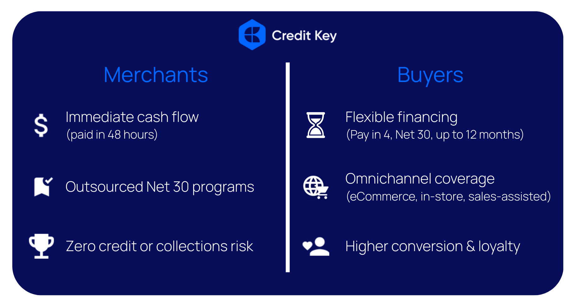 Blog Graphic - How B2B merchants can win in an Amazon B2B market